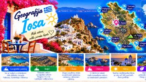 Прочитајте више о чланку Geografija Iosa