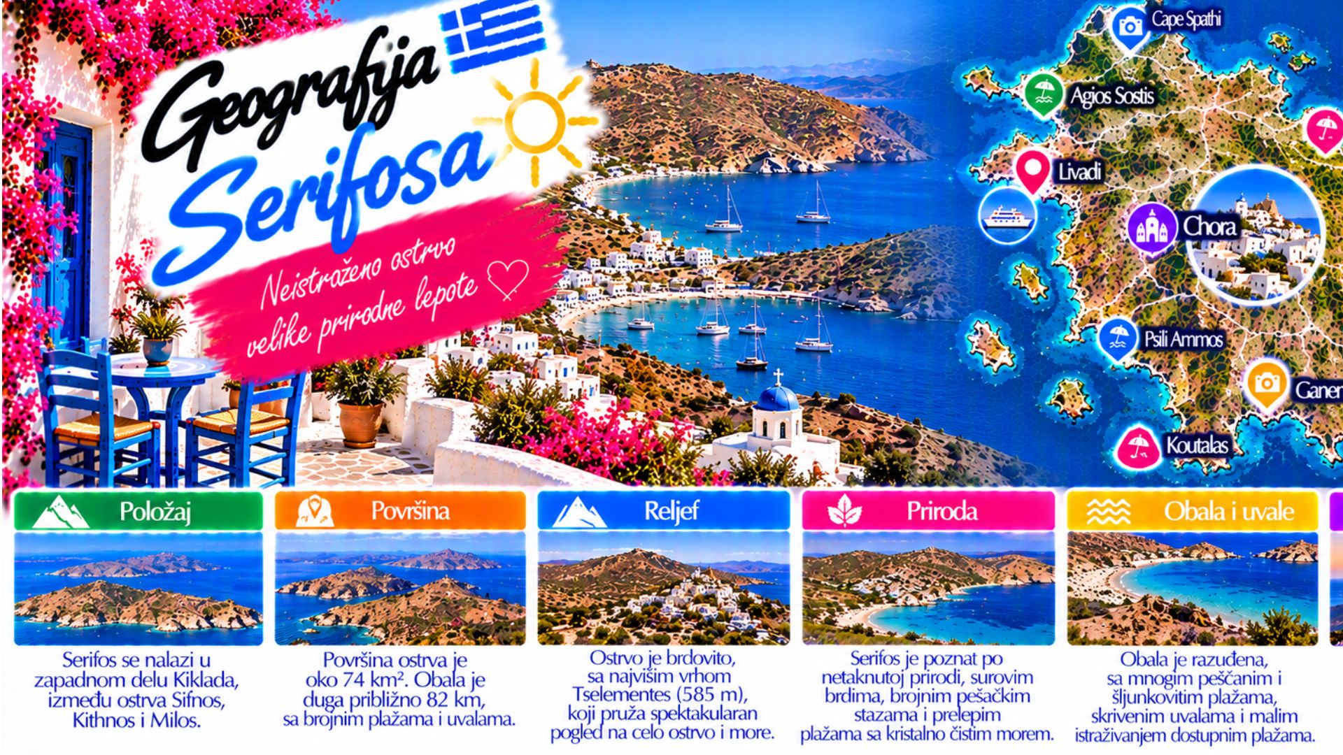 Тренутно гледате Geografija Serifosa