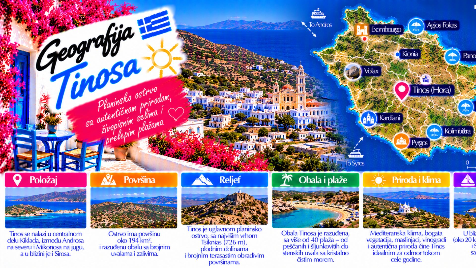 Тренутно гледате Geografija Tinosa