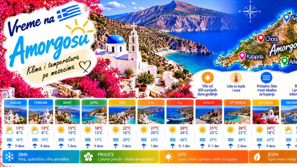 Vreme na Amorgosu — klima i temperatura po mesecima