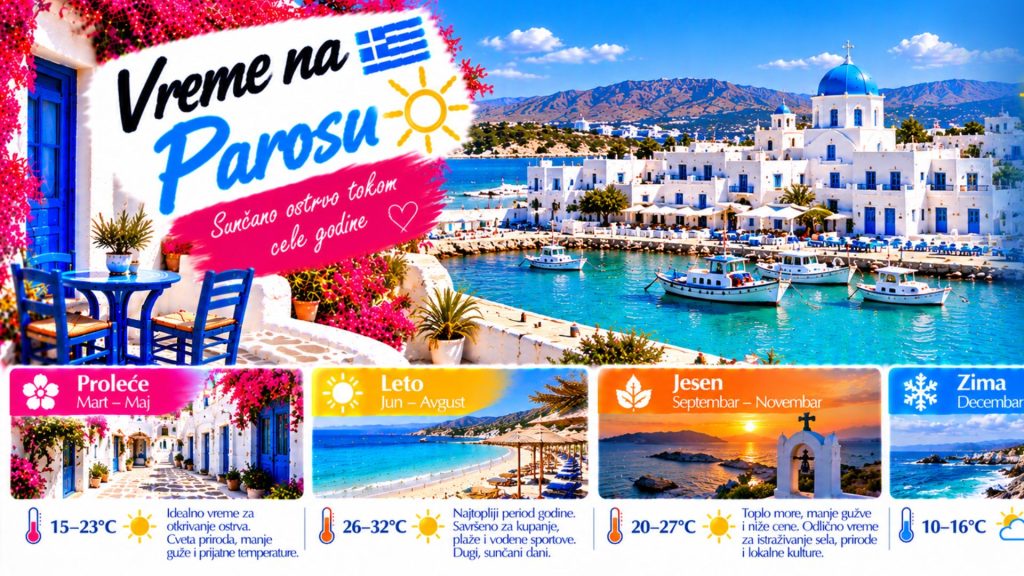 Vreme na Parosu — klima i temperatura mora po mesecima