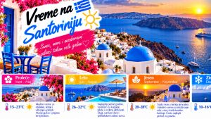 Прочитајте више о чланку Vreme na Santoriniju — klima i temperatura mora po mesecima