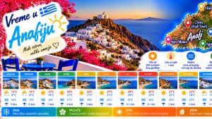 Прочитајте више о чланку Vreme u Anafiju — klima i temperatura po mesecima