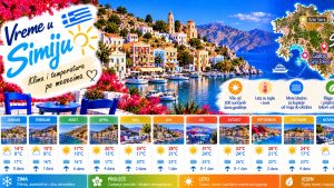 Прочитајте више о чланку Vreme u Simiju — klima i temperatura po mesecima